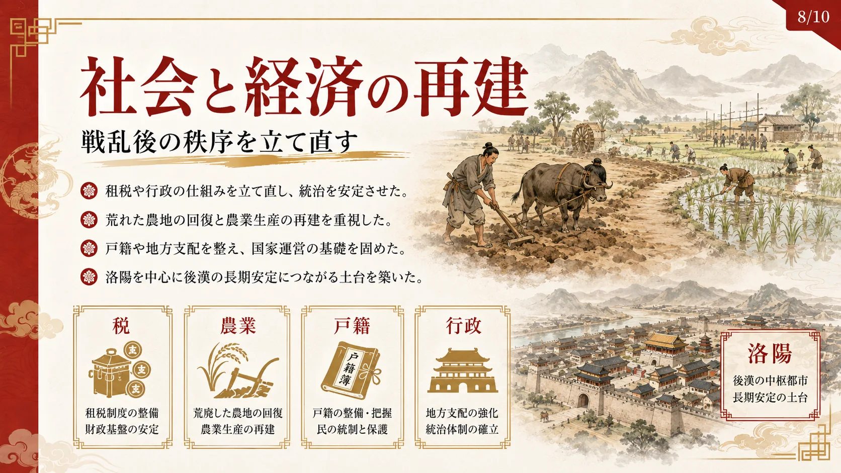 社会と経済の再建