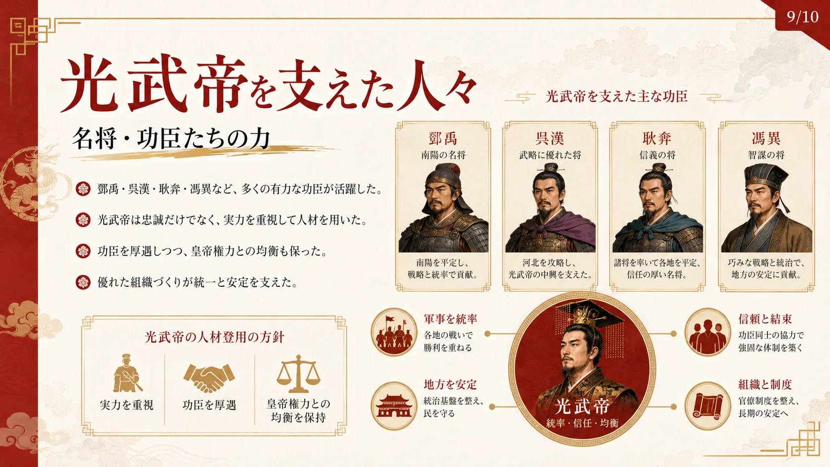 光武帝を支えた人々
