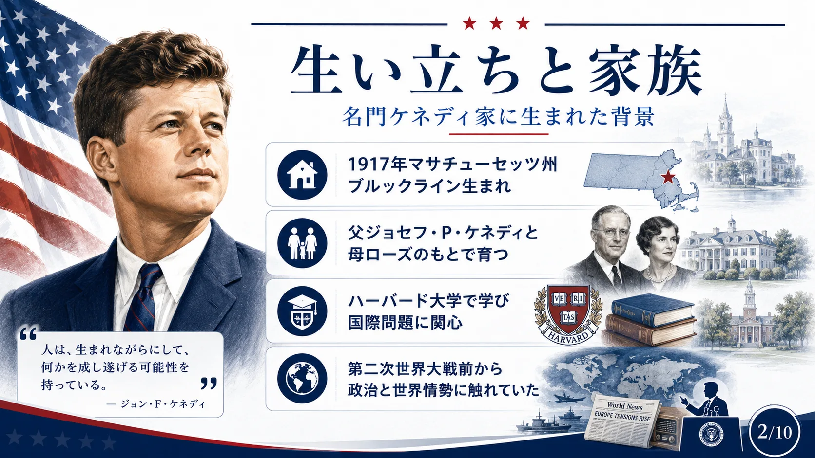生い立ちと家族