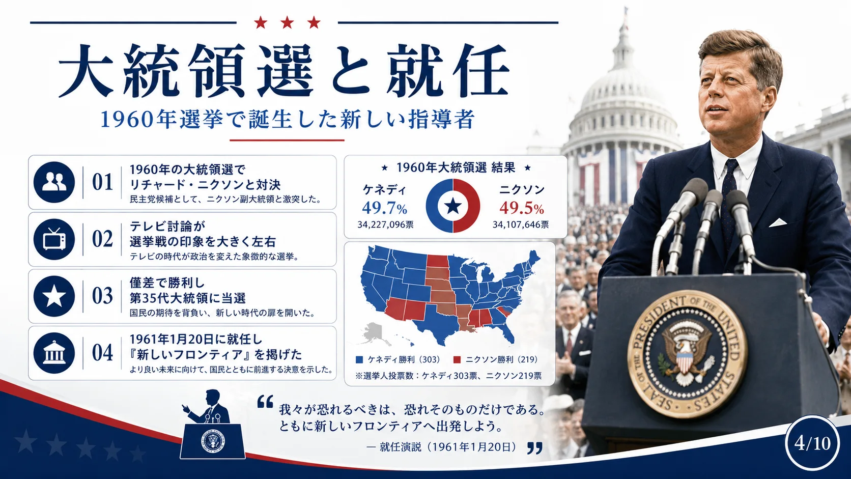 大統領選と就任