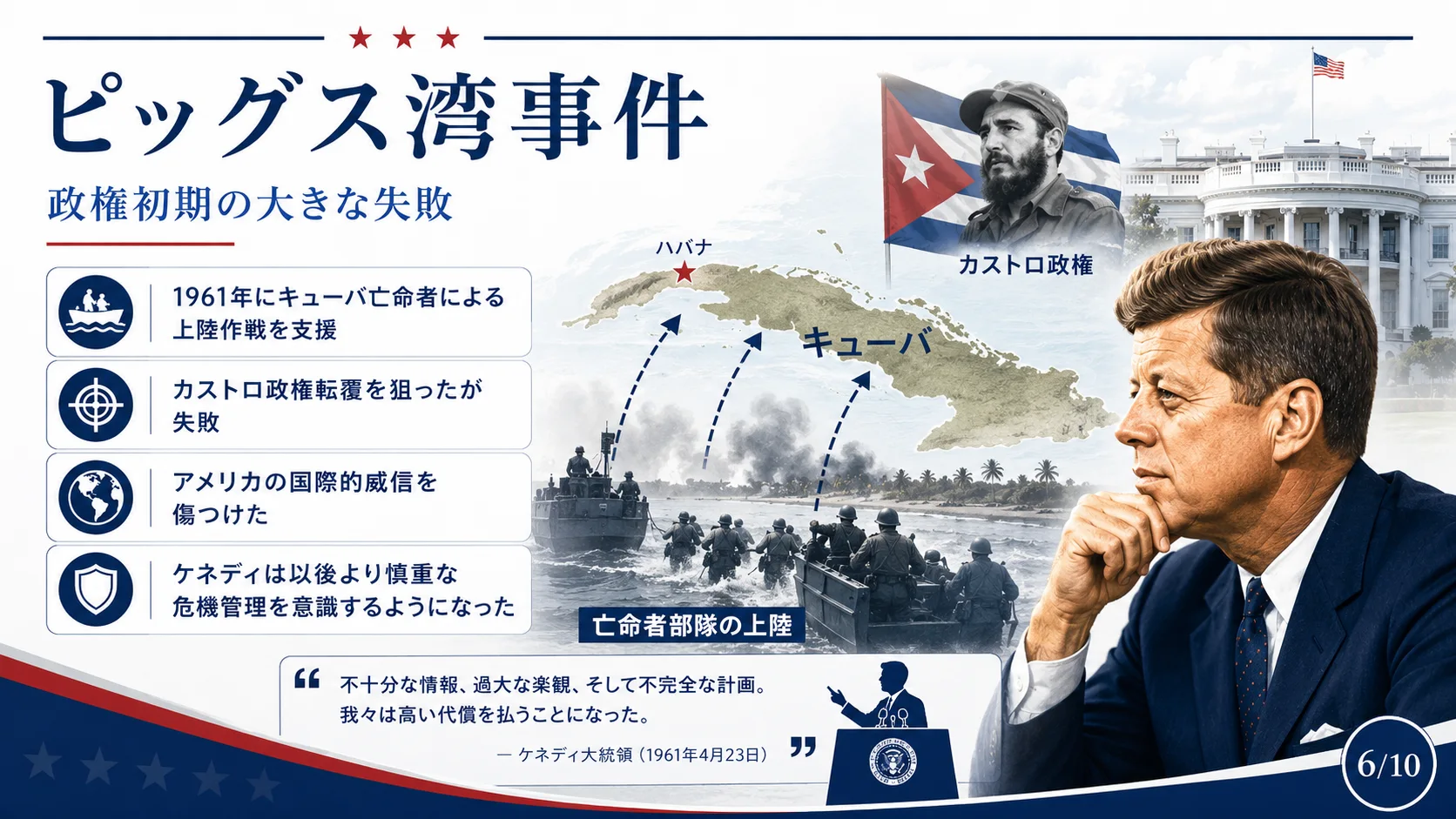 ピッグス湾事件