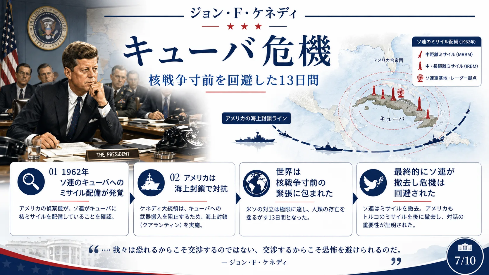 キューバ危機