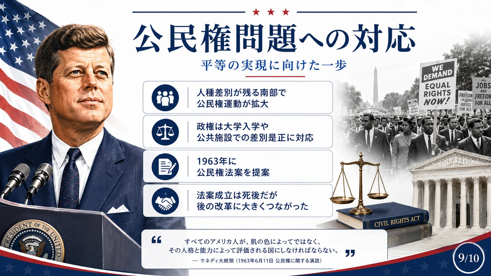 公民権問題への対応