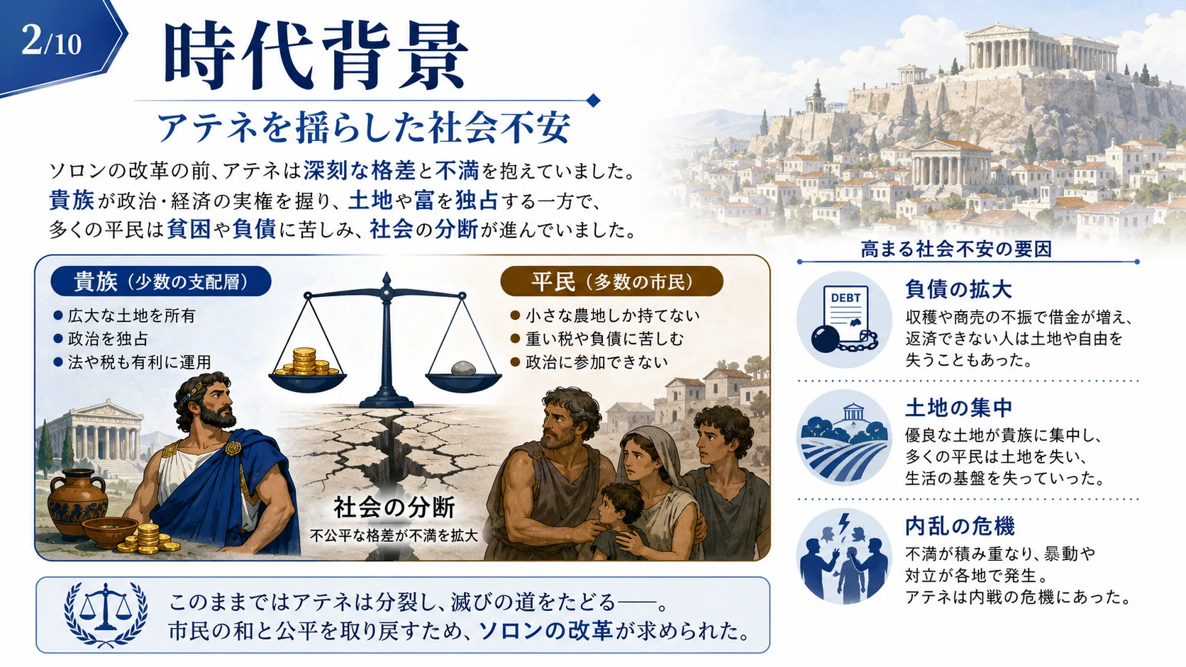 時代背景