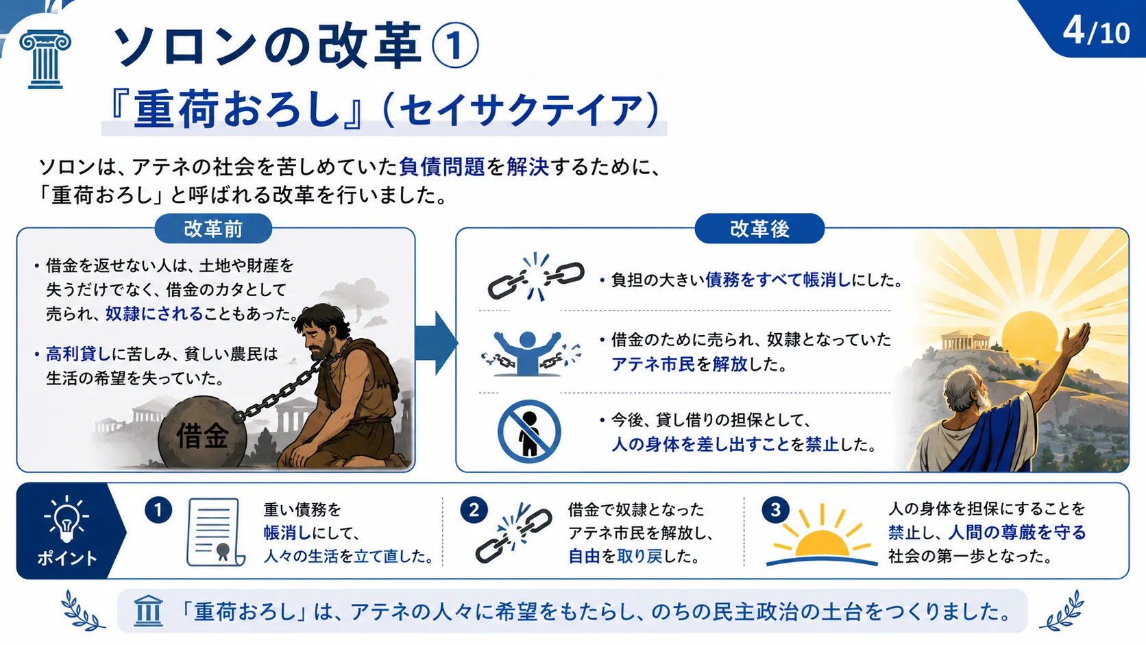 ソロンの改革①「重荷おろし」（セイサクテイア）