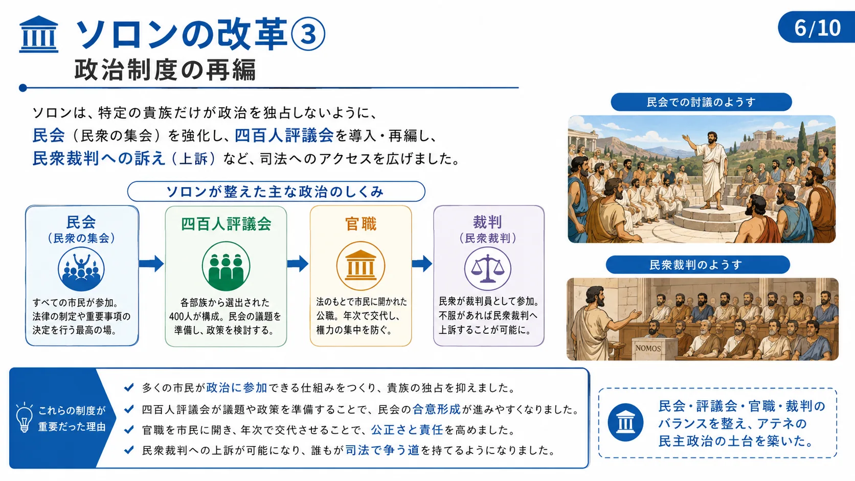 ソロンの改革③政治制度の再編