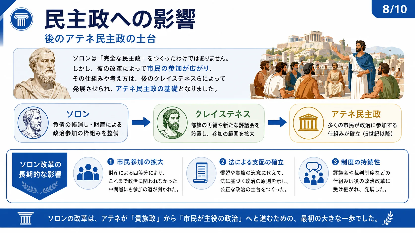 民主政への影響