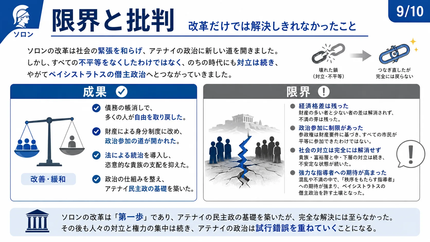 限界と批判