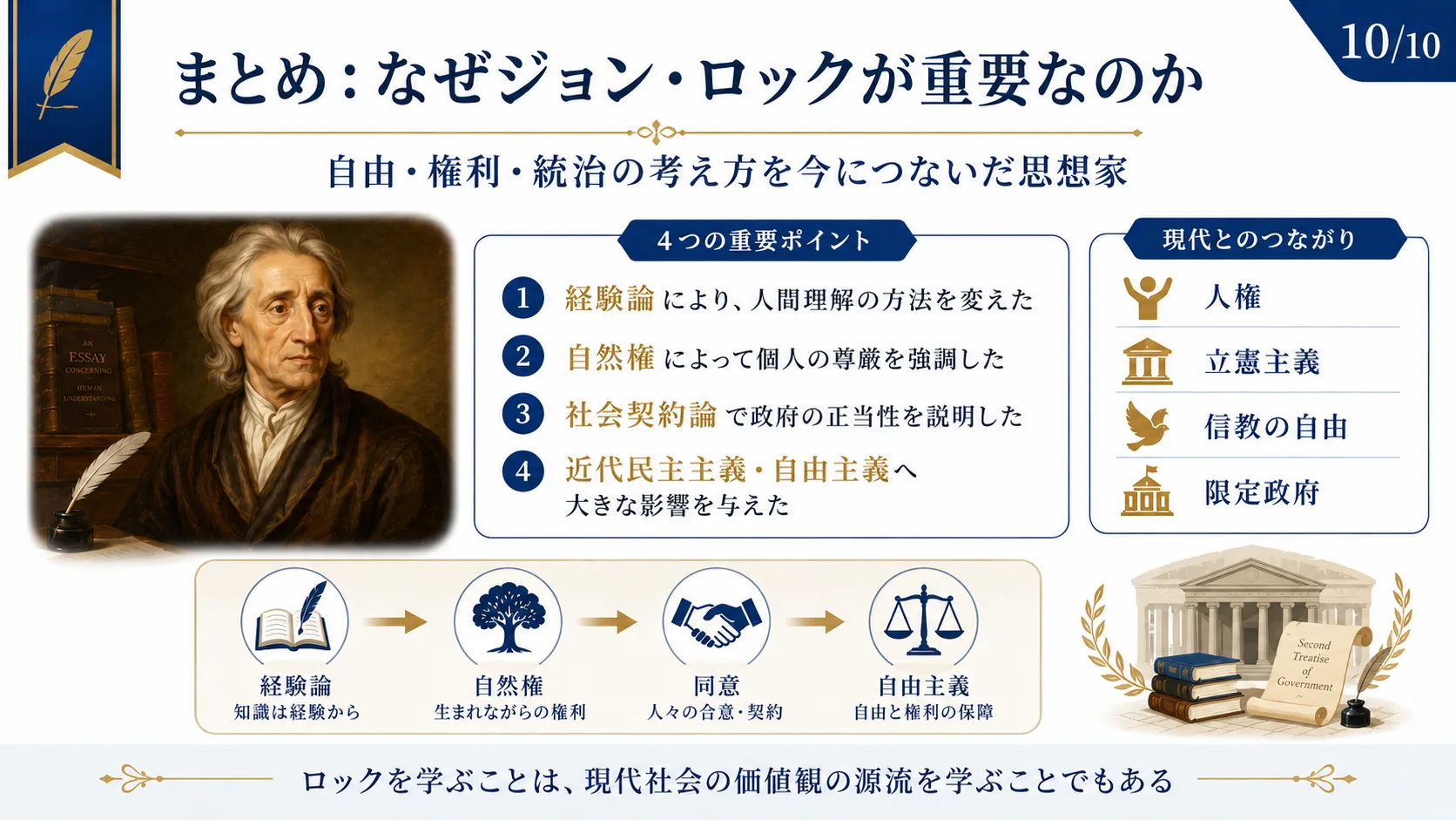 まとめ