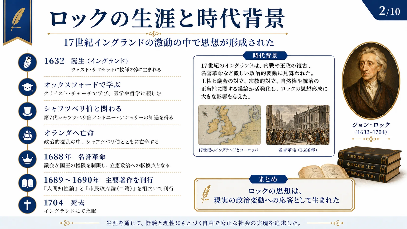 ロックの生涯と時代背景