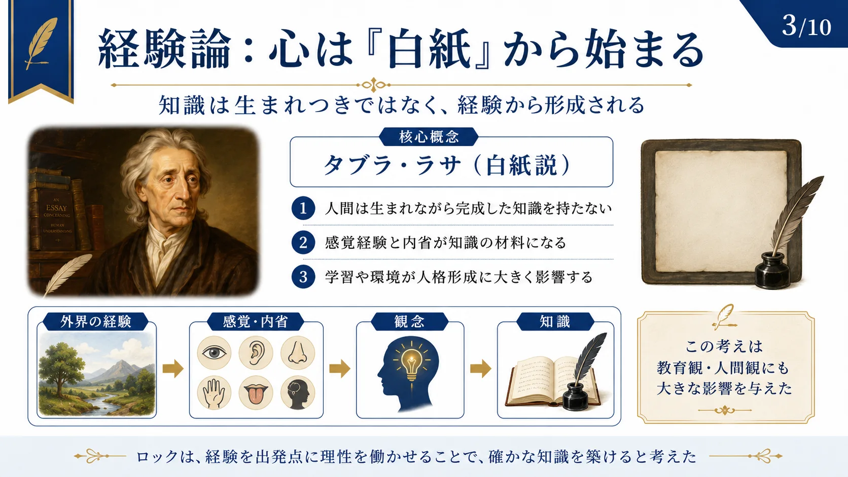 経験論：心は「白紙」から始まる