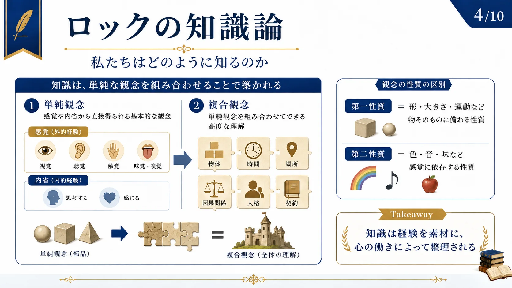 ロックの知識論