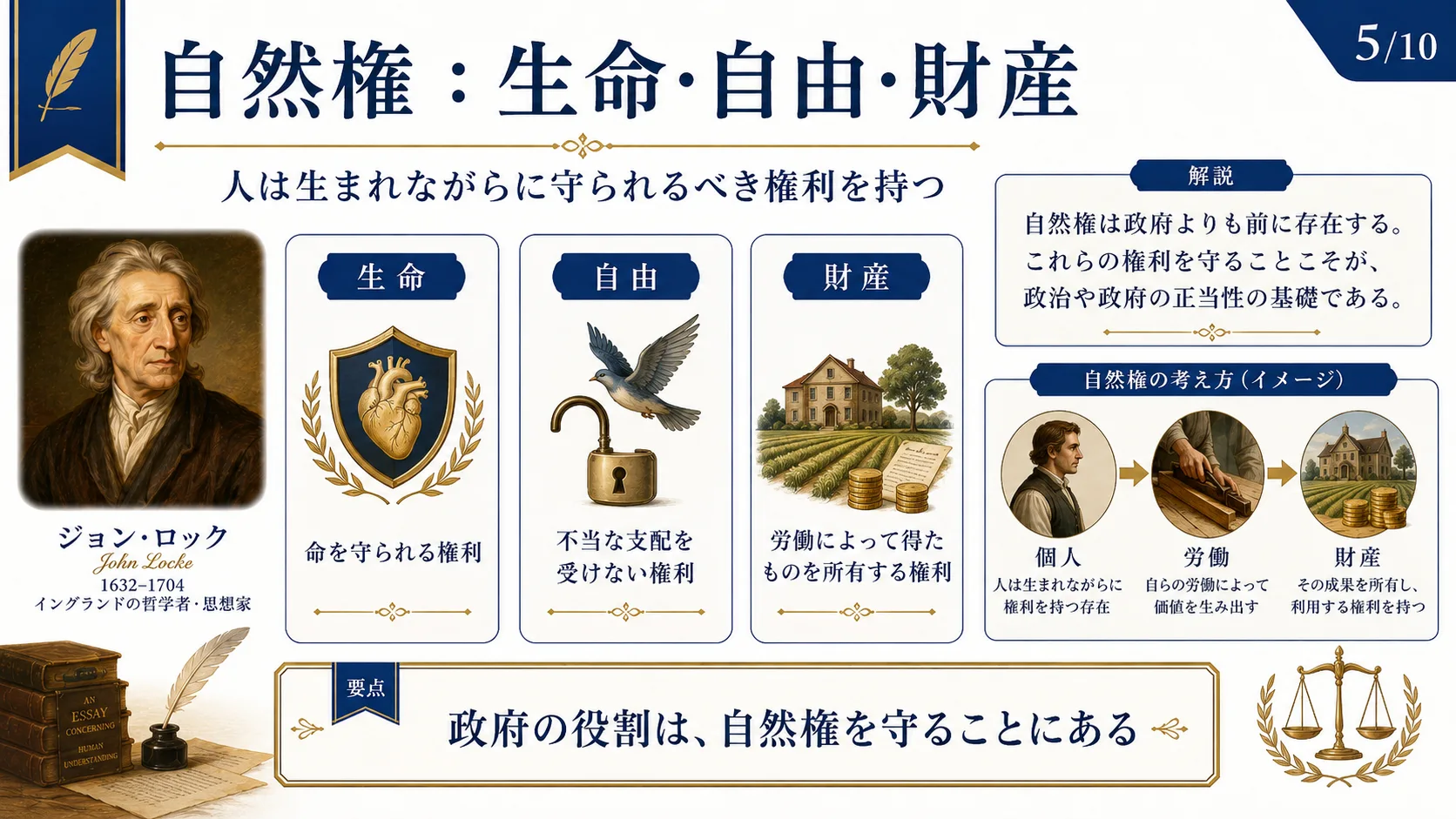 自然権：生命・自由・財産