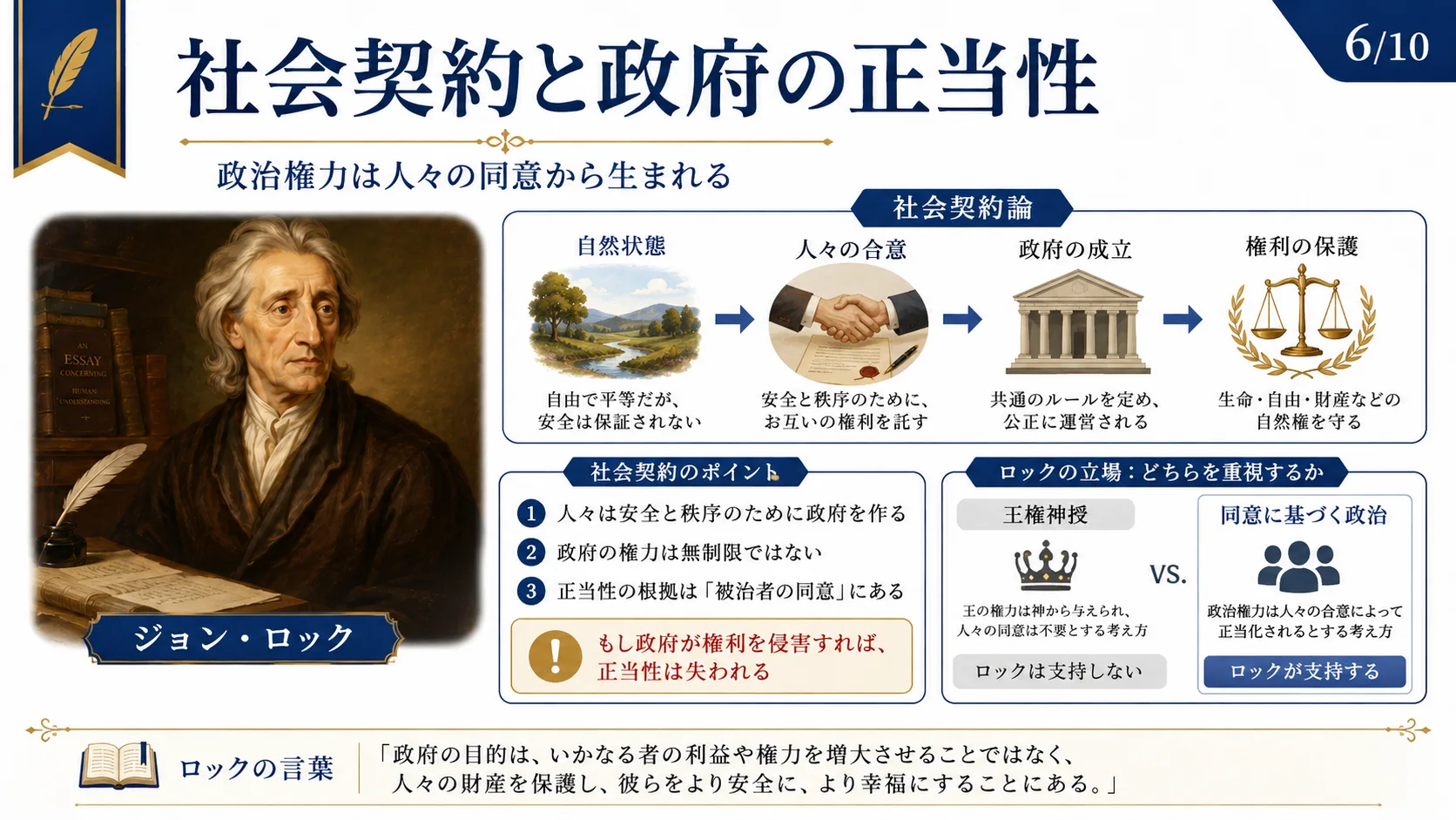 社会契約と政府の正当性