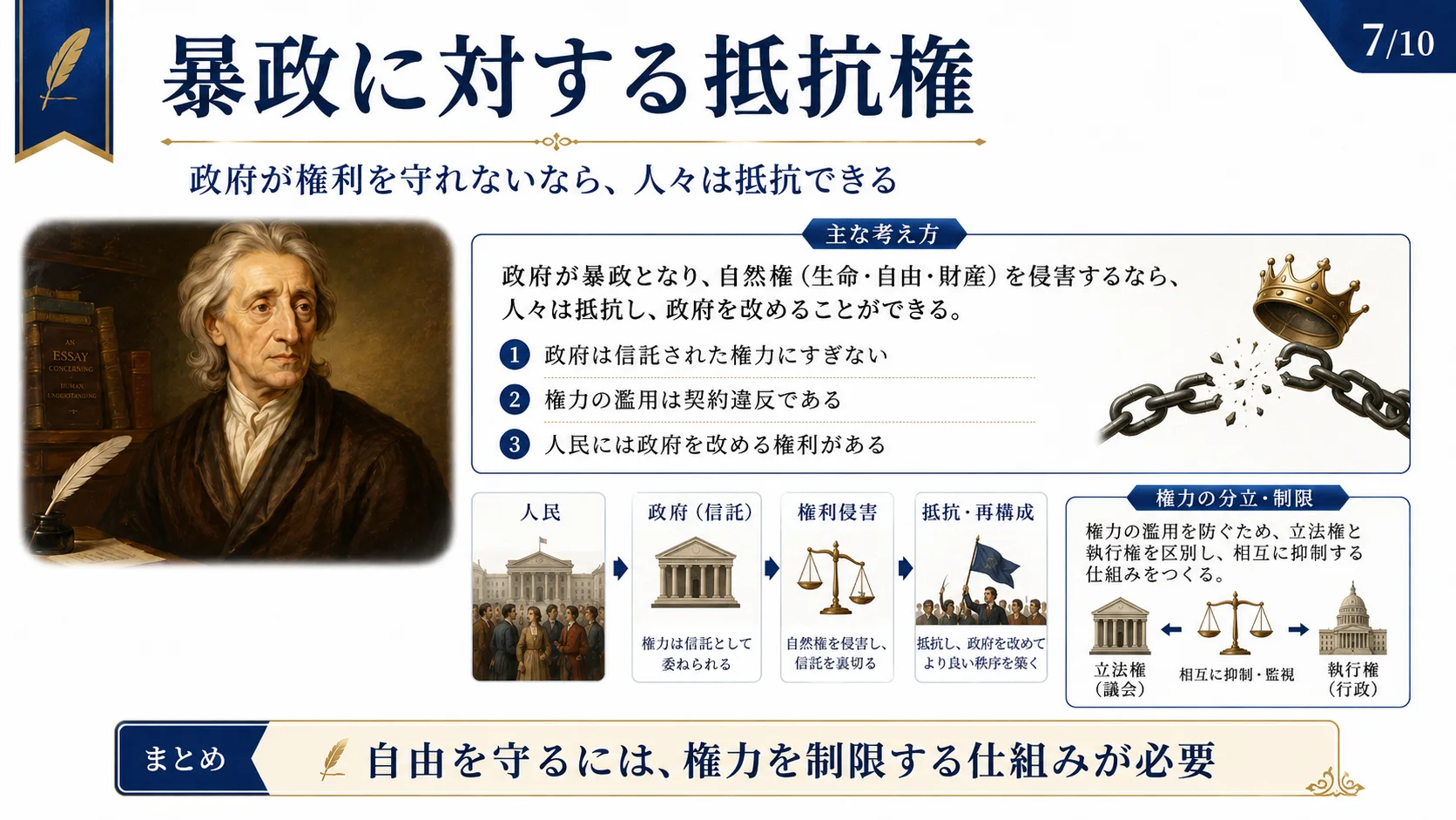 暴政に対する抵抗権