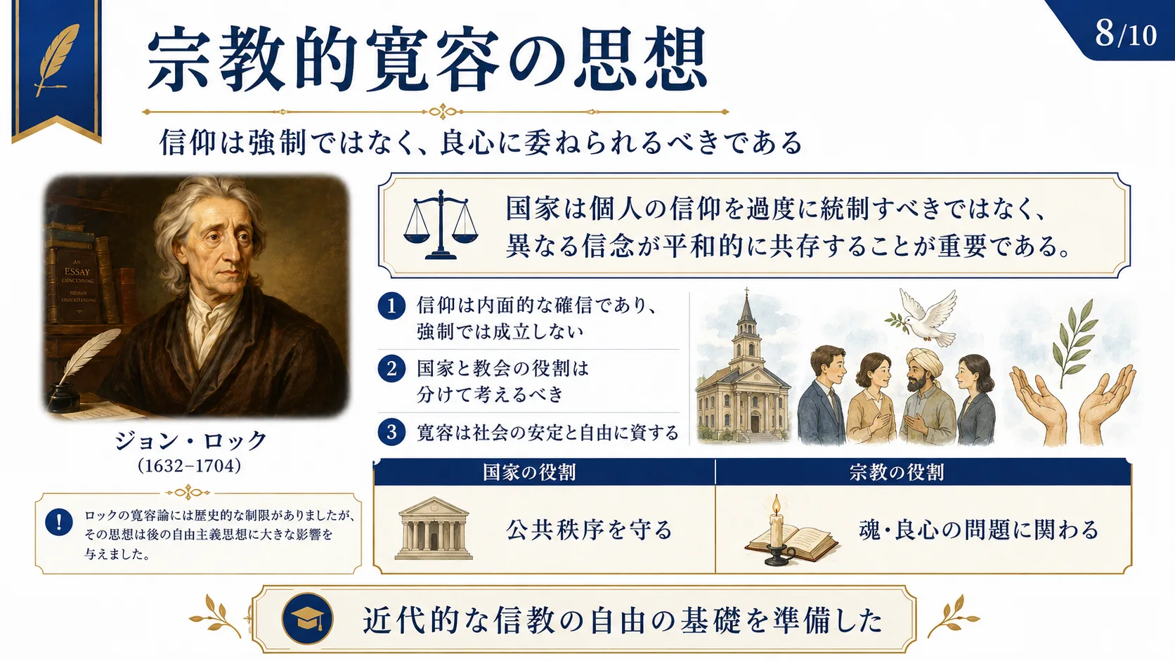 宗教的寛容の思想