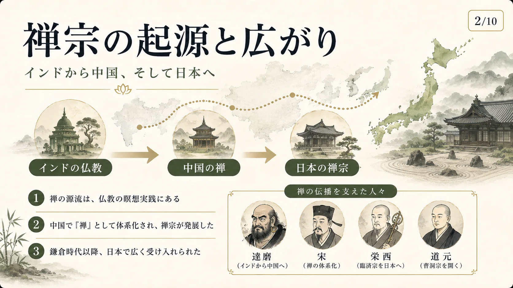 禅宗の起源と広がり