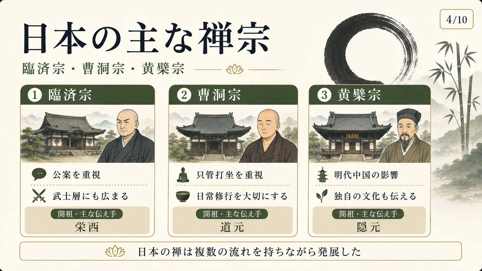 日本の主な禅宗