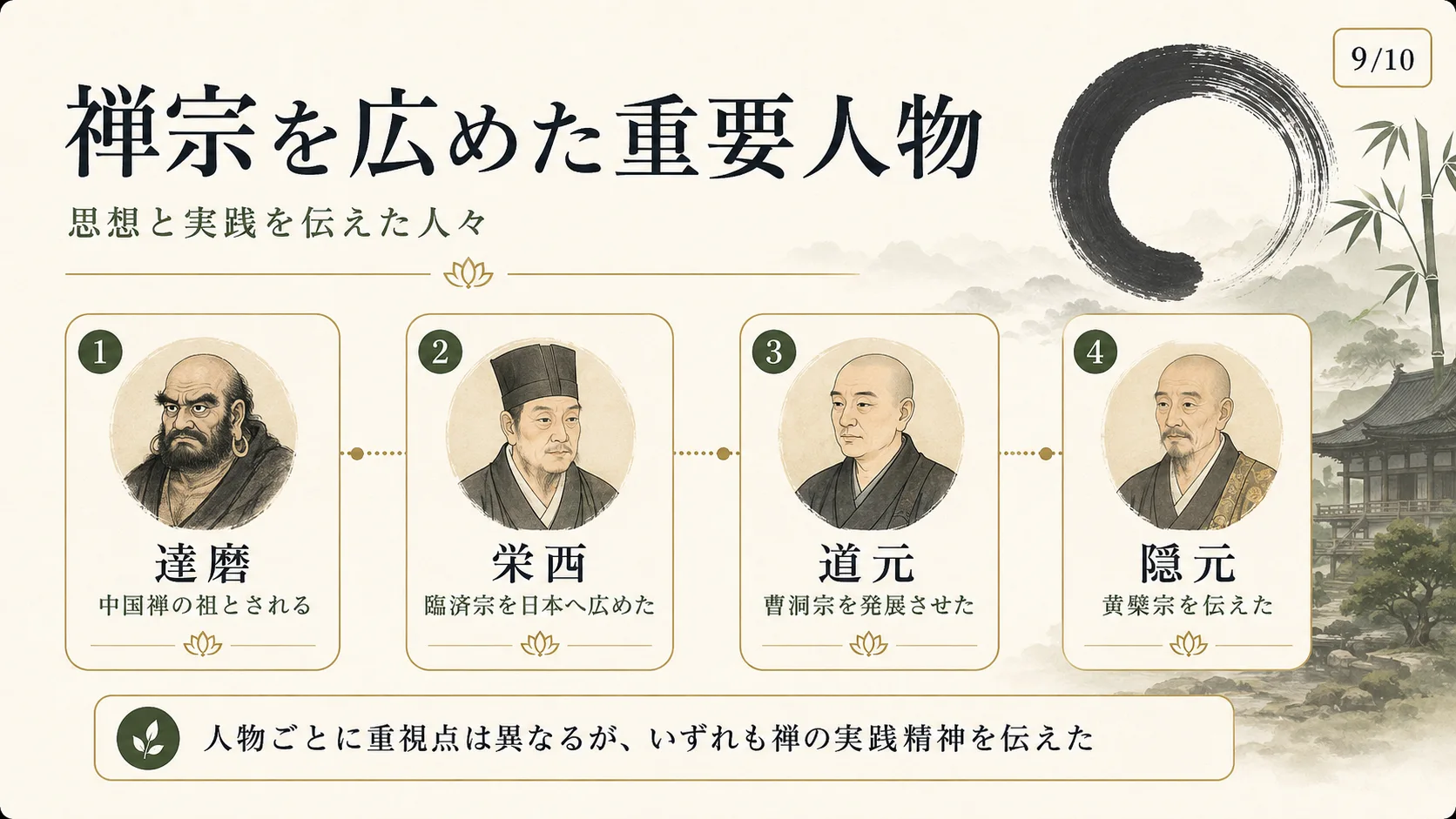 禅宗を広めた重要人物