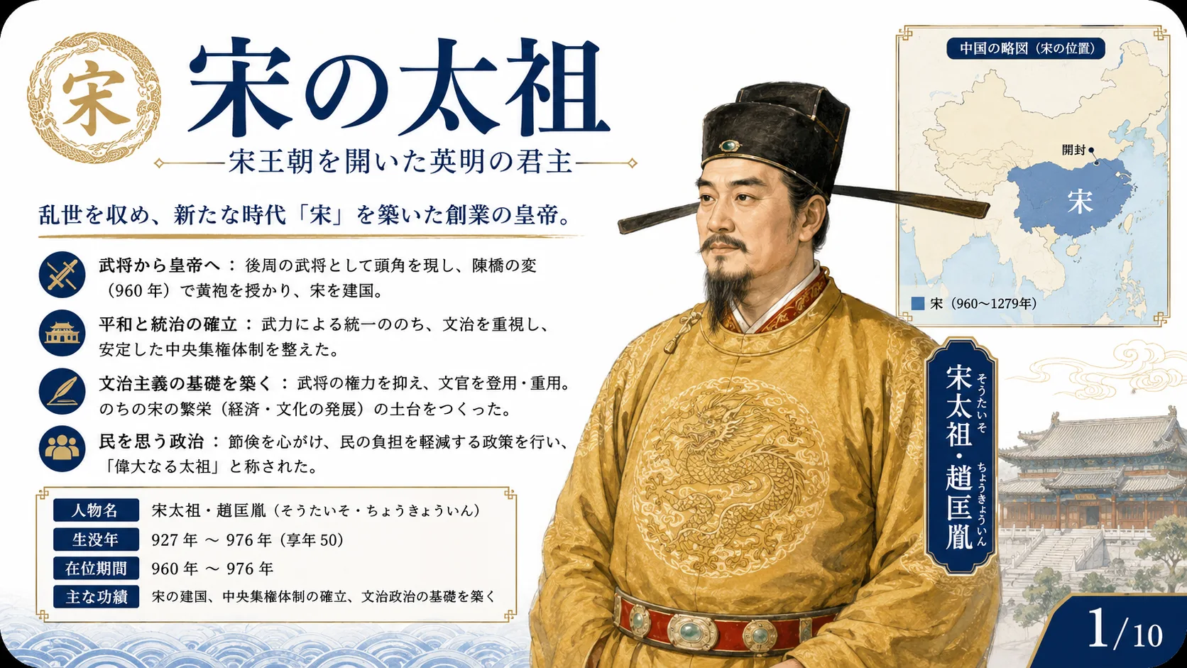 宋の太祖