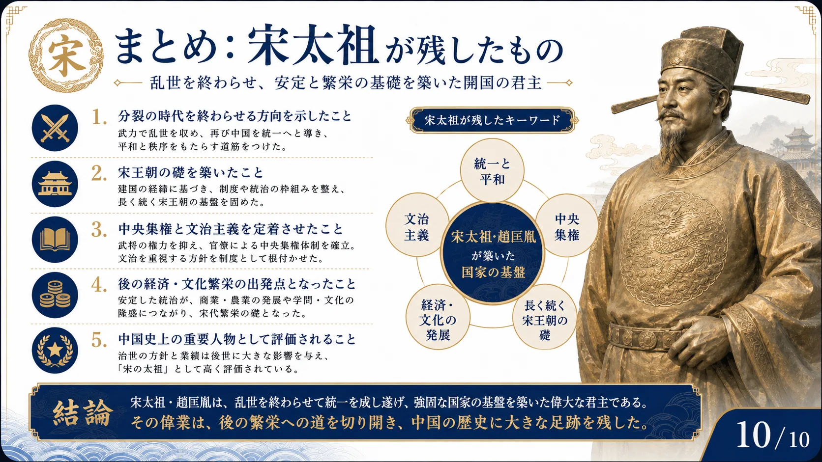 まとめ：宋太祖が残したもの