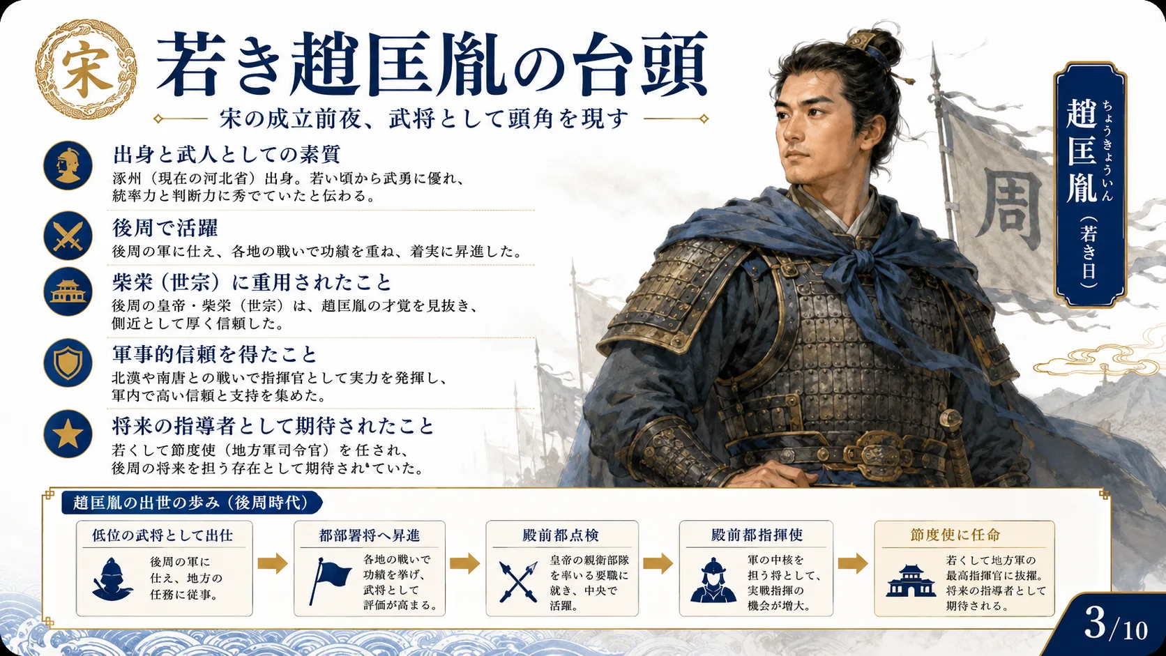若き趙匡胤の台頭