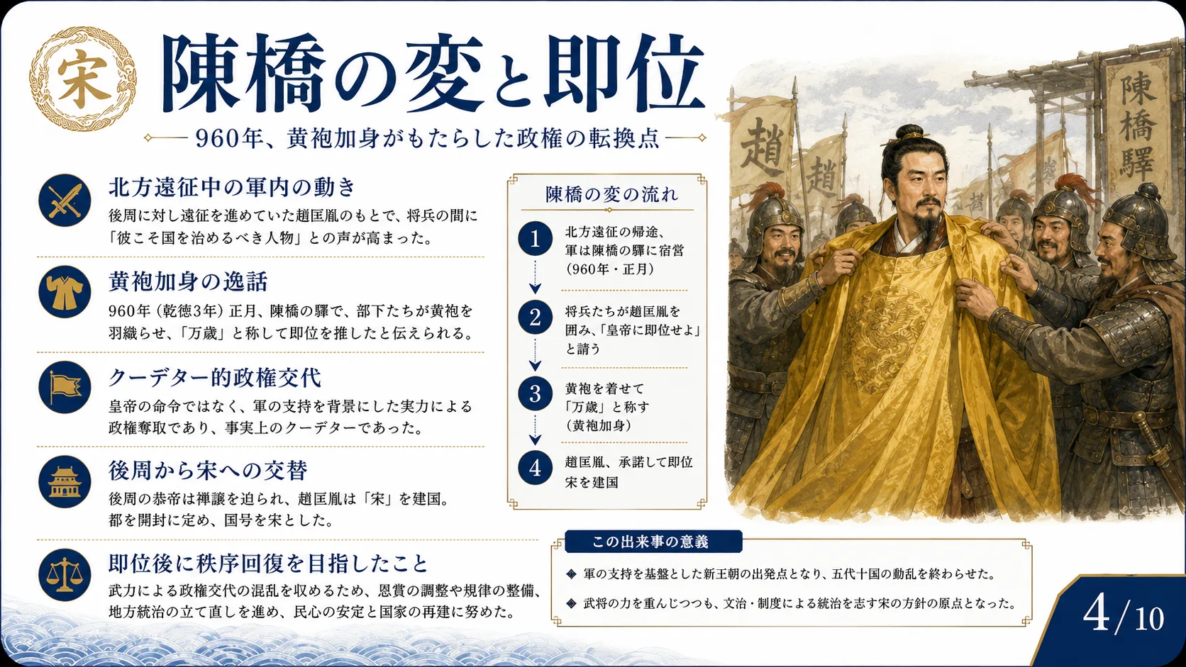 陳橋の変と即位