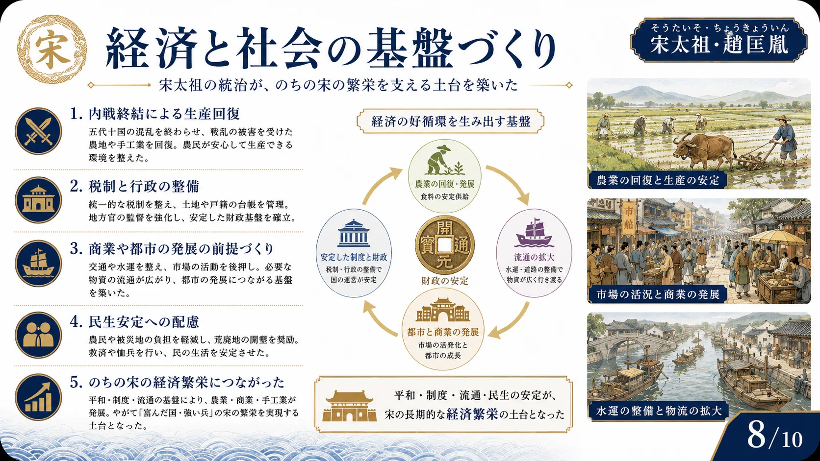 経済と社会の基盤づくり