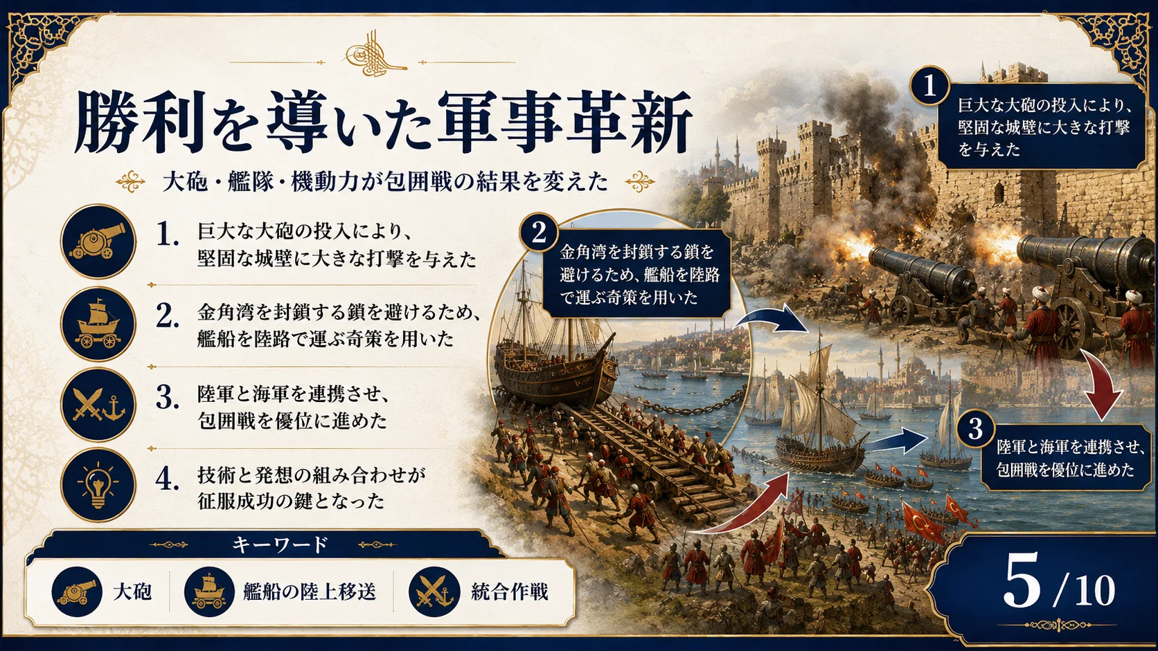 勝利を導いた軍事革新
