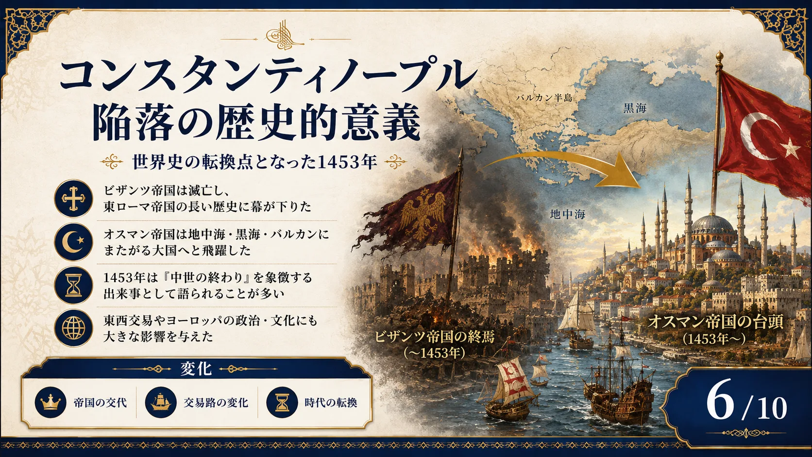 コンスタンティノープル陥落の歴史的意義