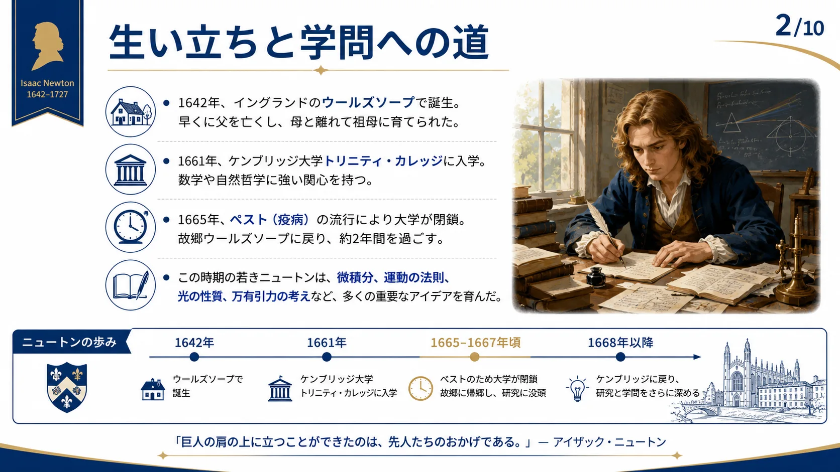 生い立ちと学問への道
