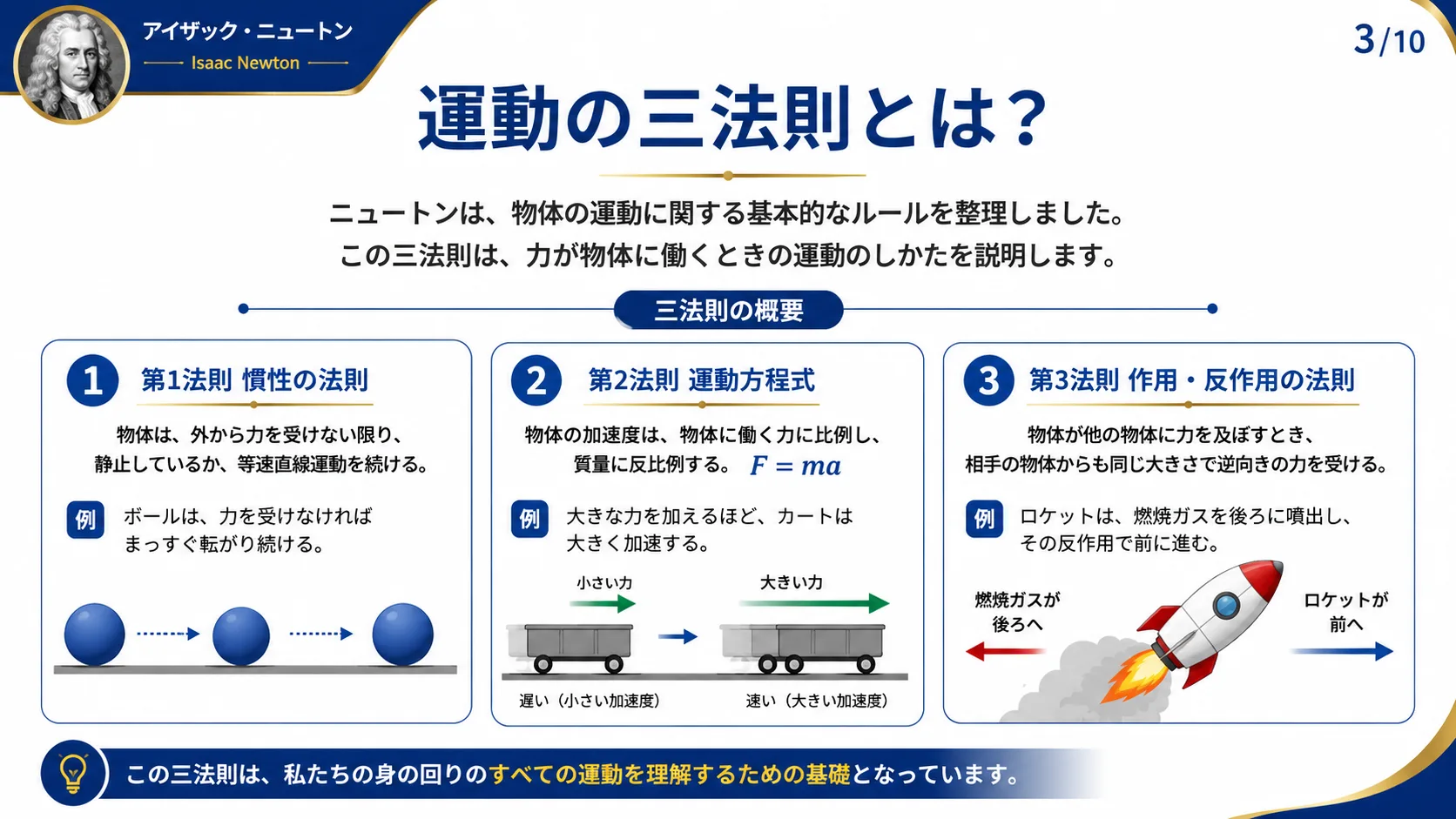 運動の三法則とは？