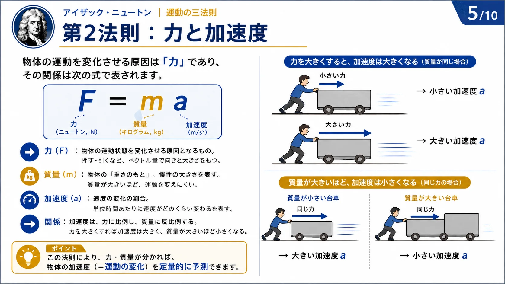 第2法則：力と加速度