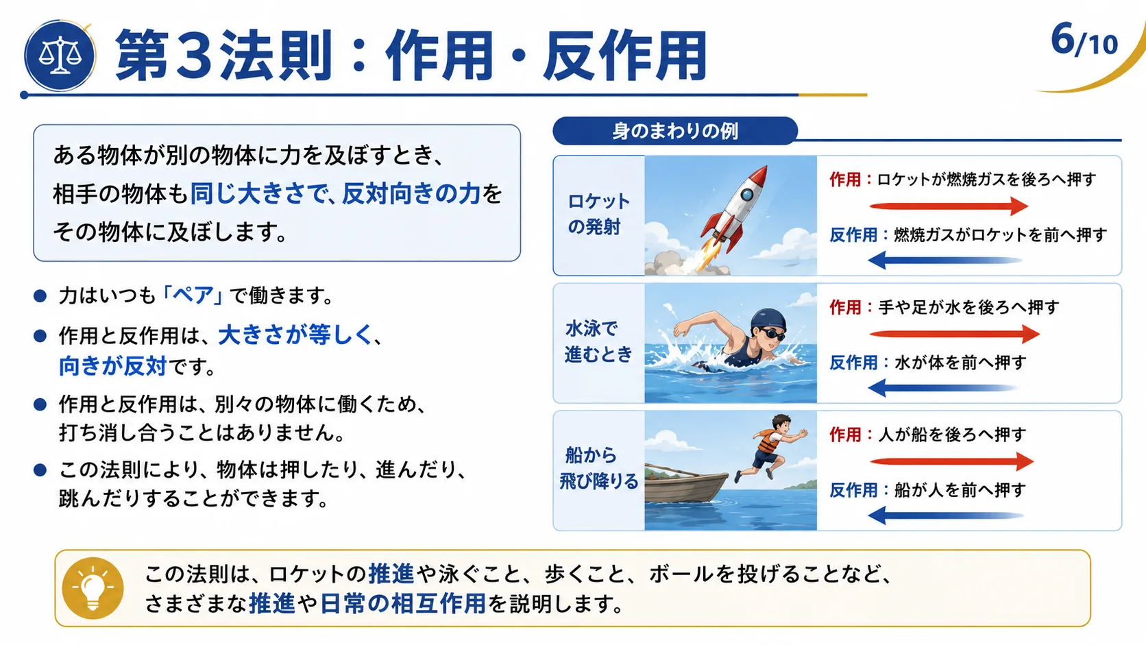 第3法則：作用・反作用