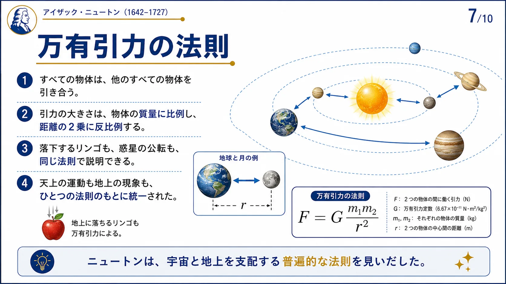 万有引力の法則