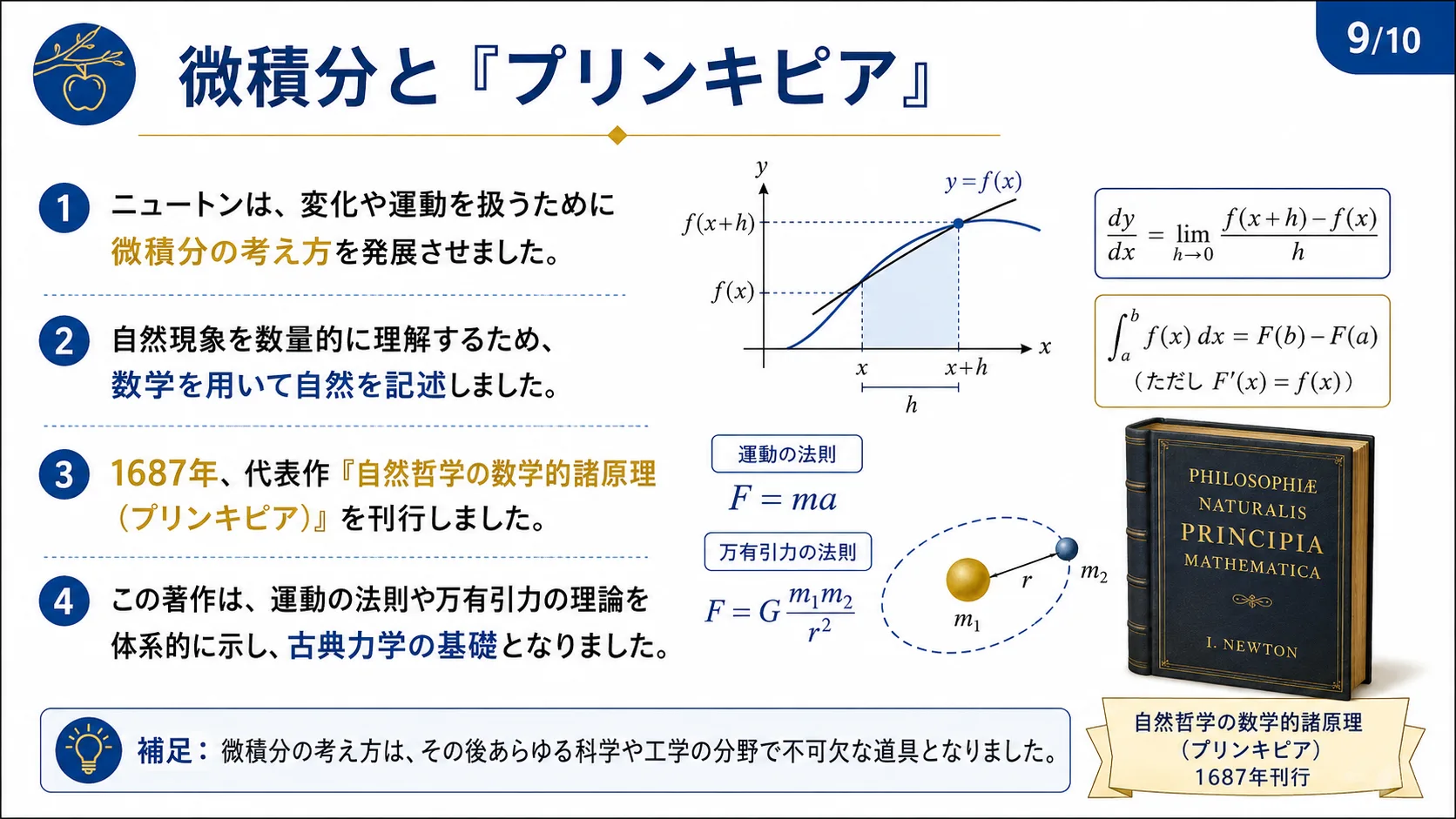 微積分と『プリンキピア』