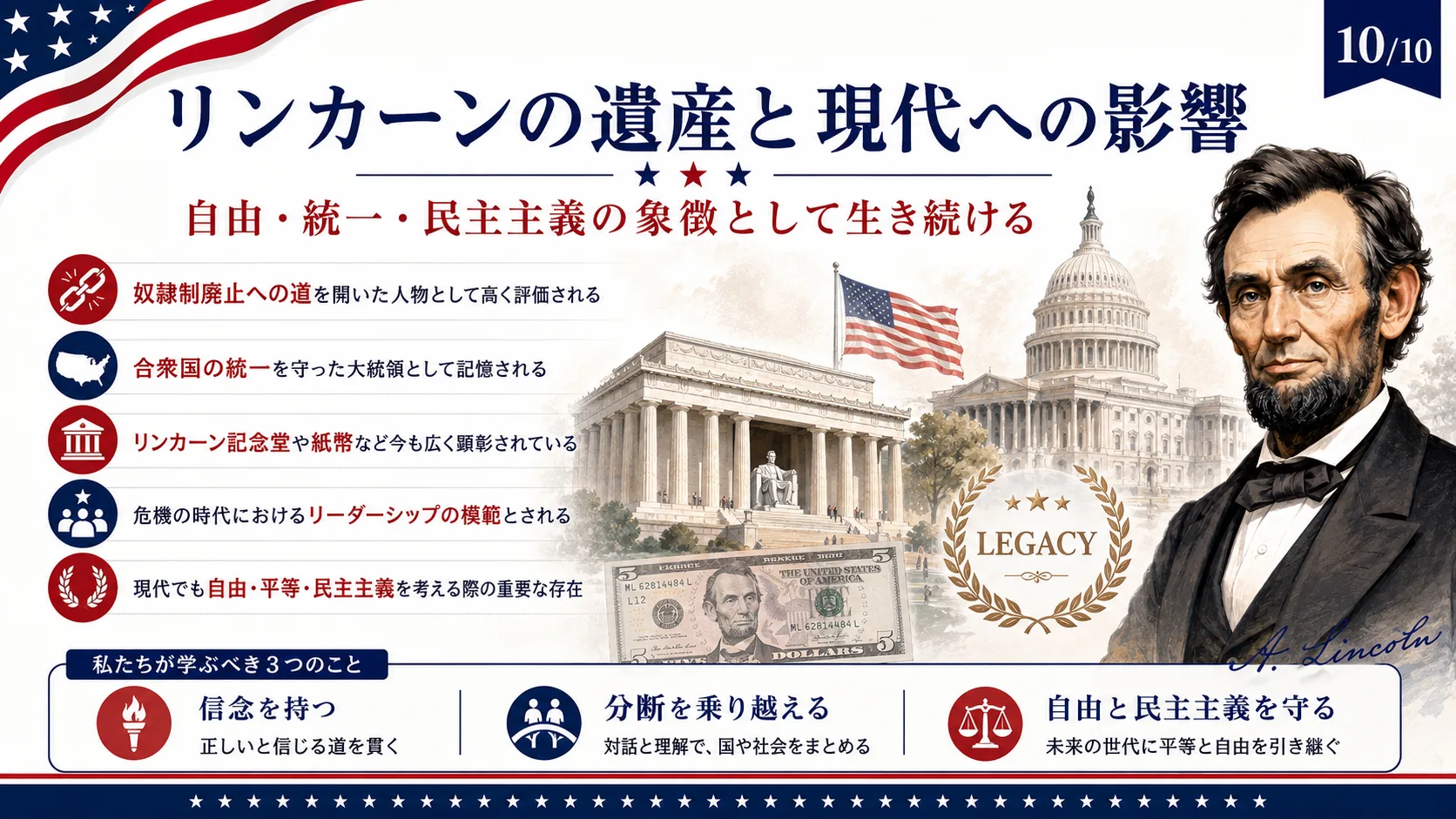 リンカーンの遺産と現代への影響