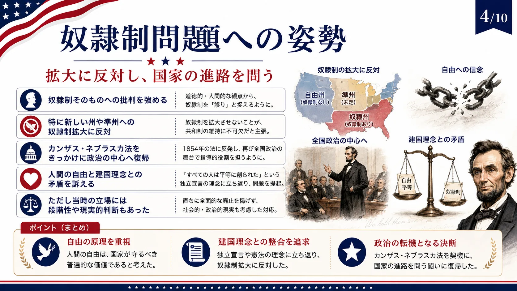 奴隷制問題への姿勢