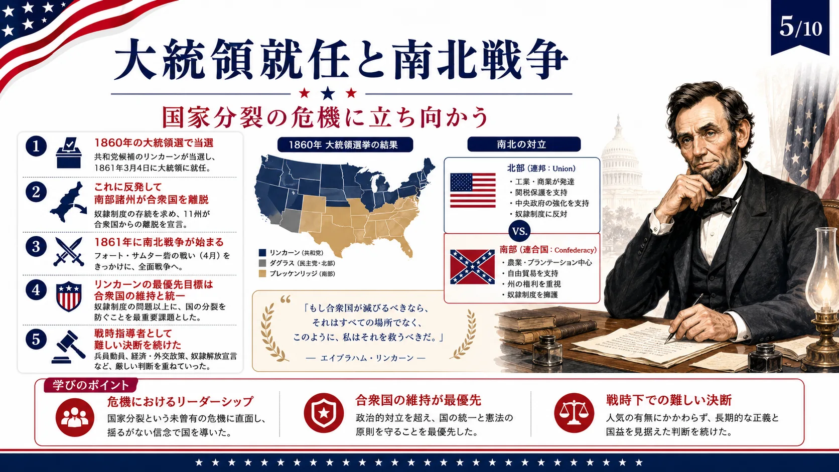 大統領就任と南北戦争