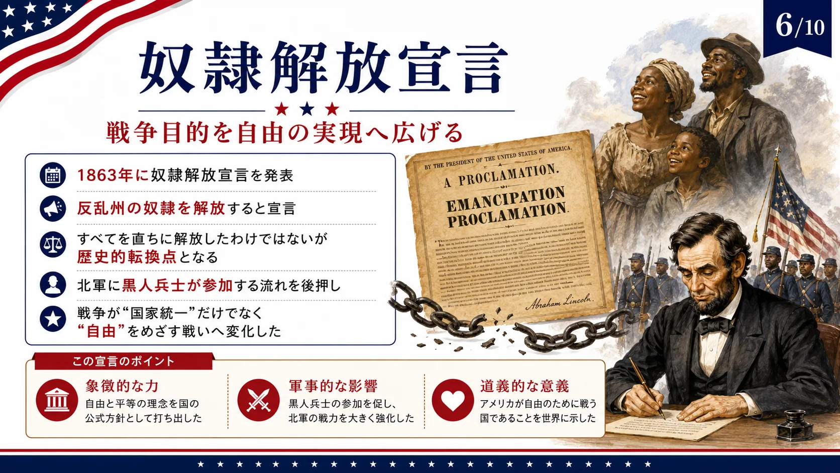 奴隷解放宣言