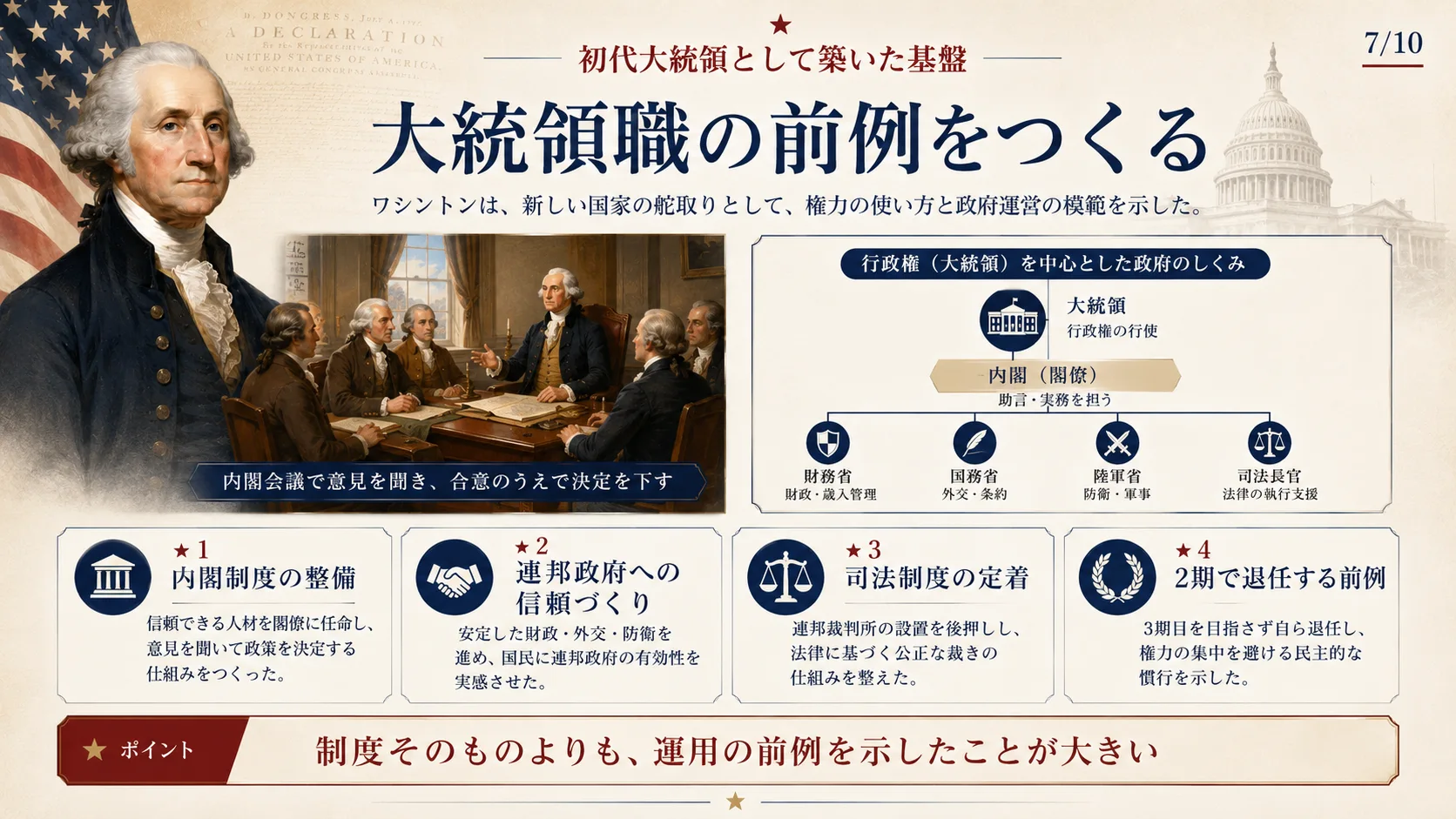 大統領職の前例をつくる