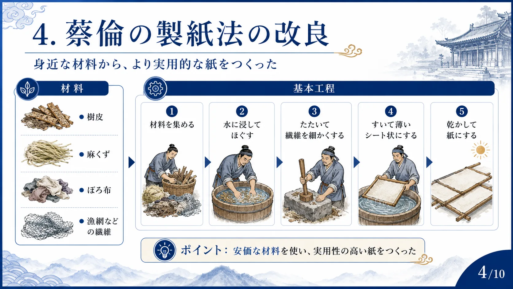 蔡倫の製紙法の改良