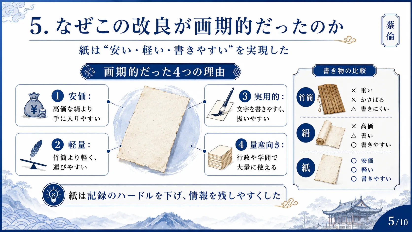 なぜこの改良が画期的だったのか