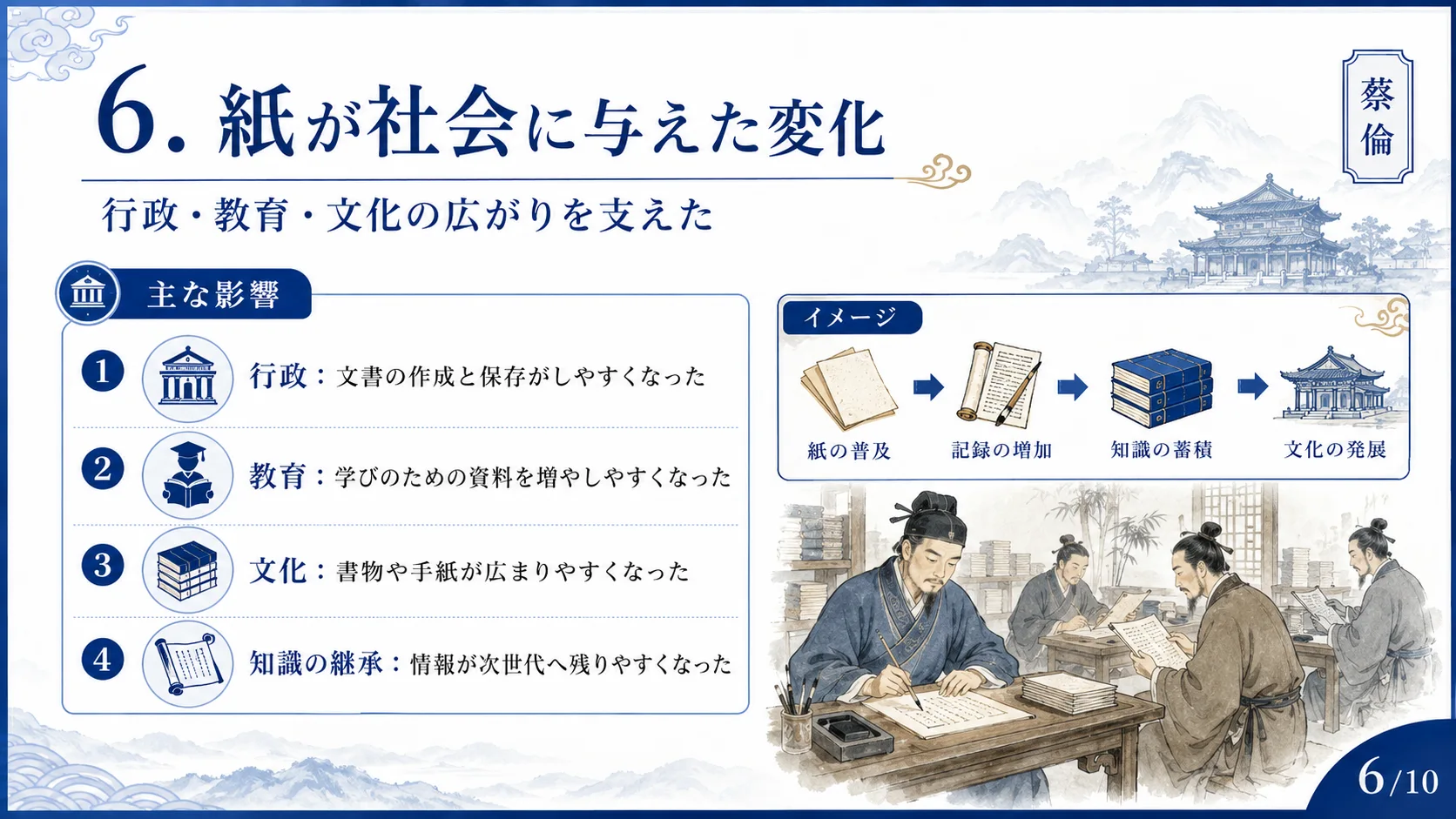 紙が社会に与えた変化