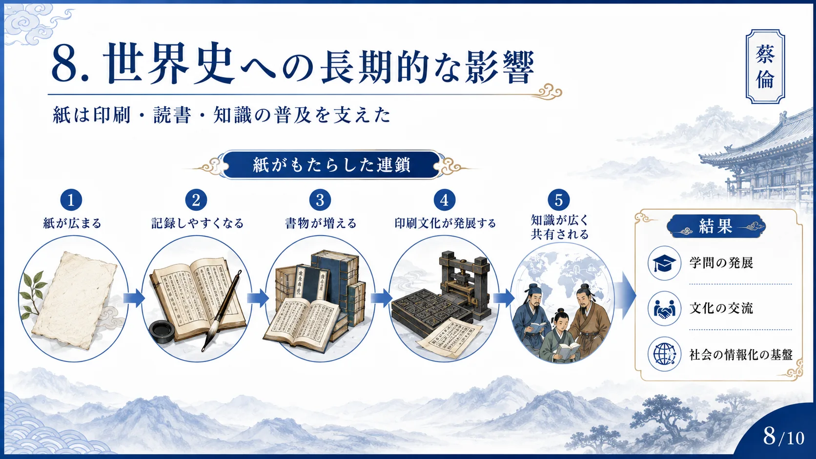 世界史への長期的な影響