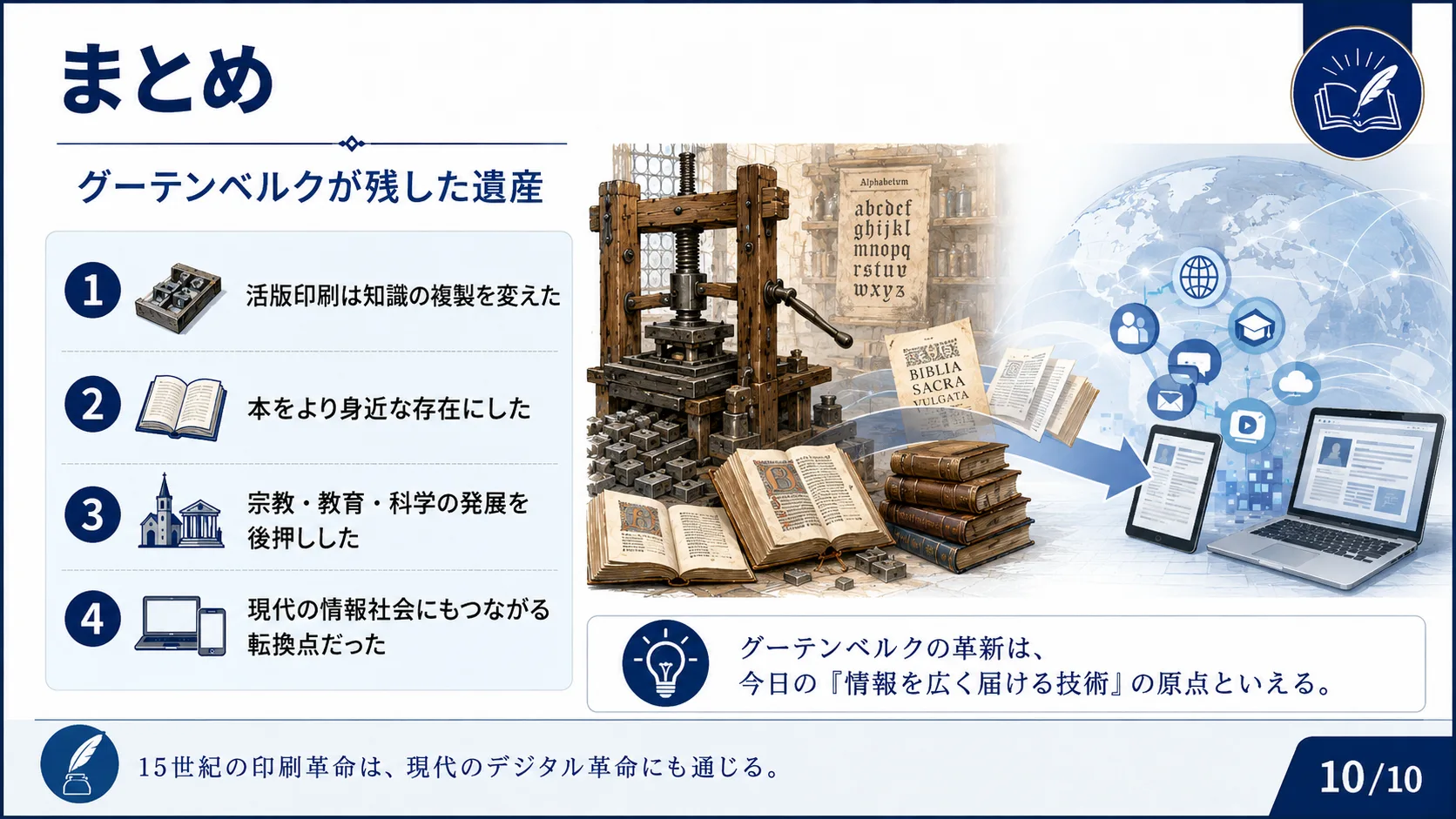 まとめ：グーテンベルクが残した遺産