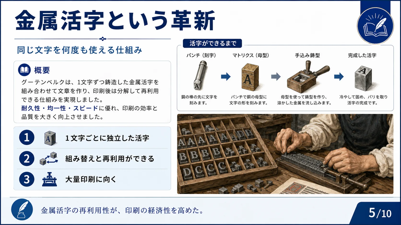 金属活字という革新