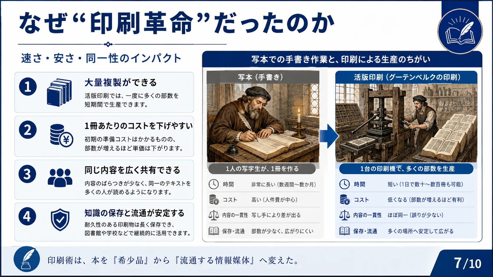 なぜ"印刷革命"だったのか