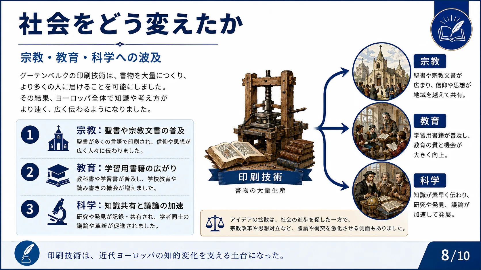 社会をどう変えたか