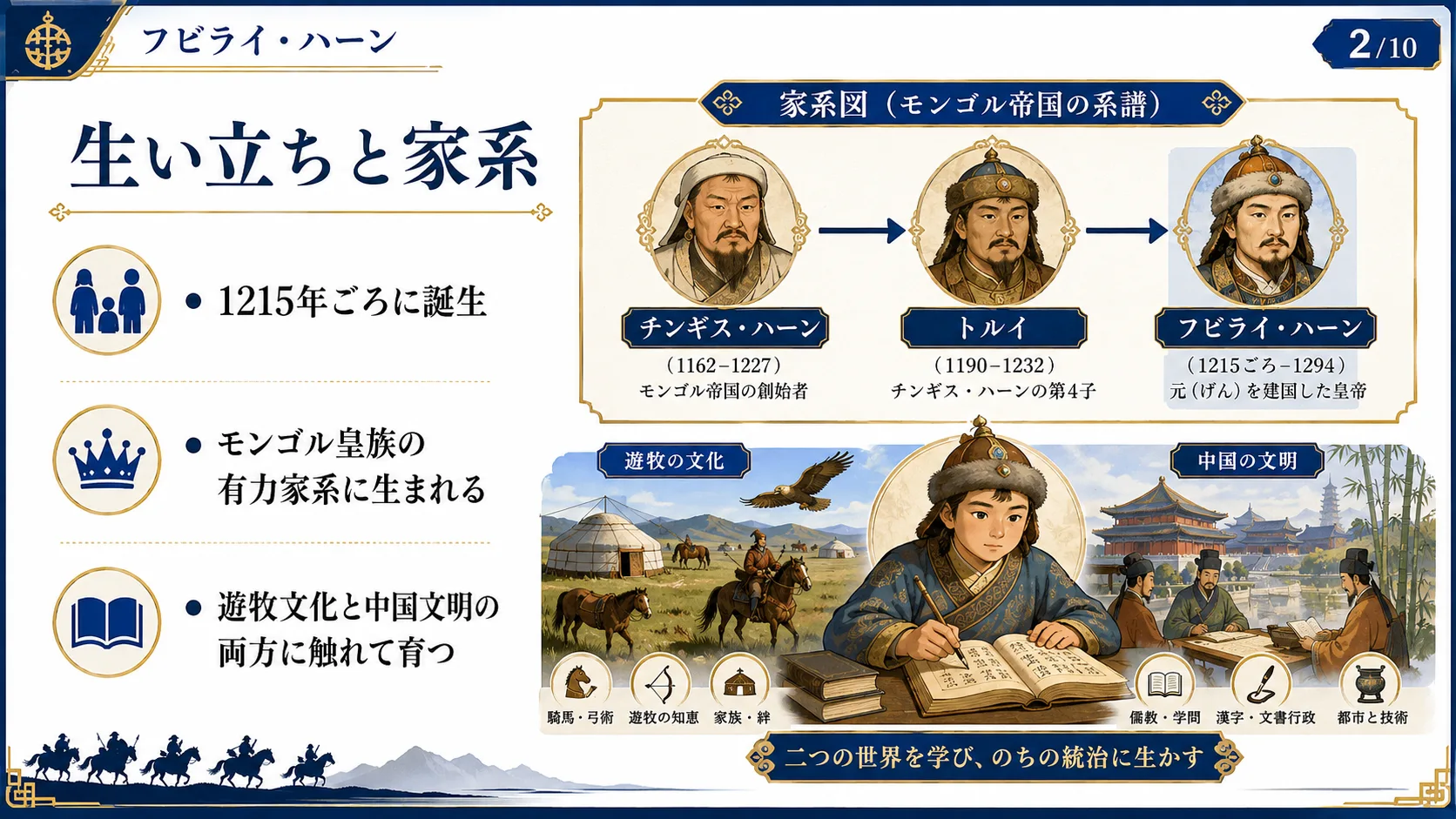 生い立ちと家系